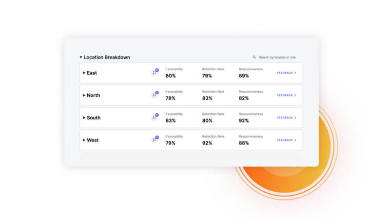 reports by location