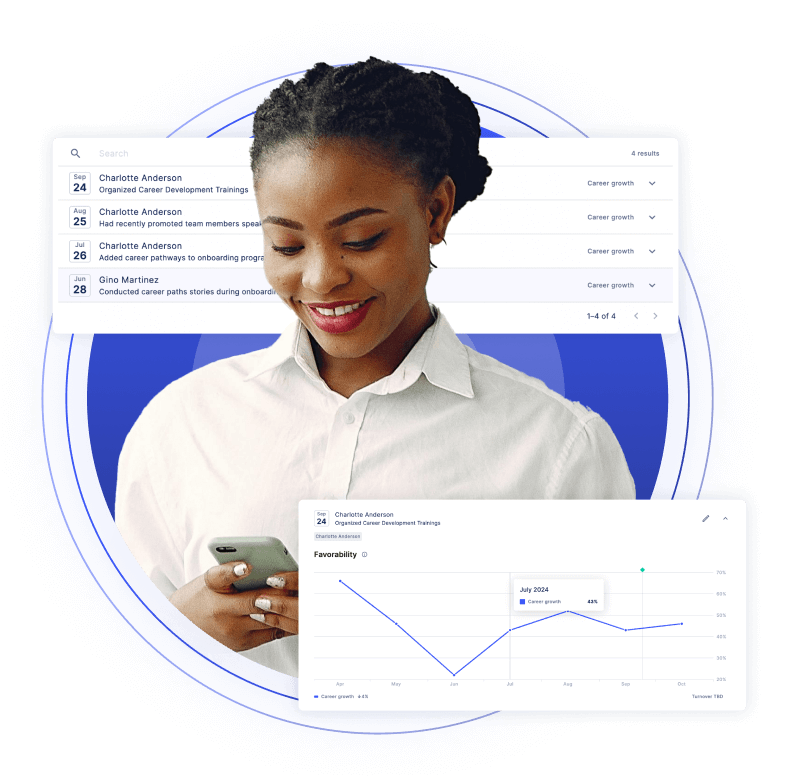 Measure the impact of investments and initiatives