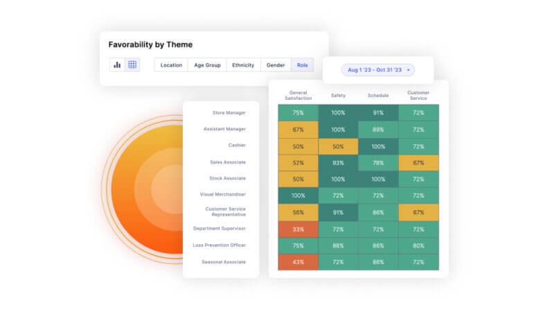 heat map